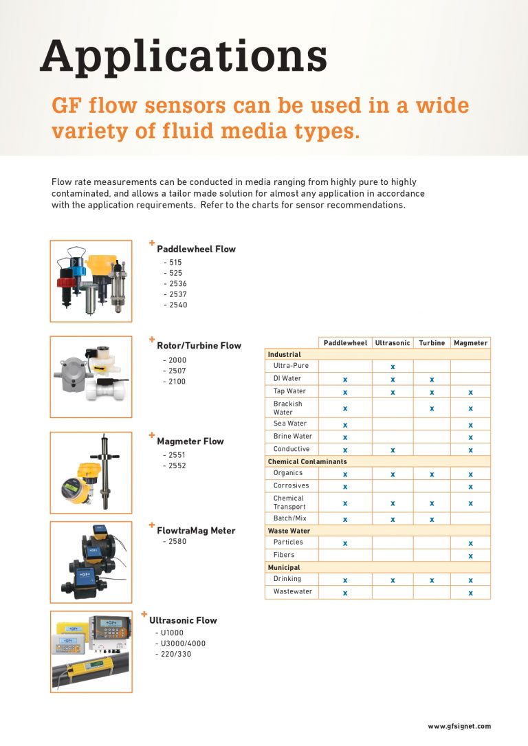 Signet And Ultrasonic Flow Sensors - GF Africa