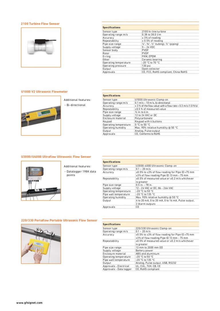 Signet And Ultrasonic Flow Sensors - GF Africa